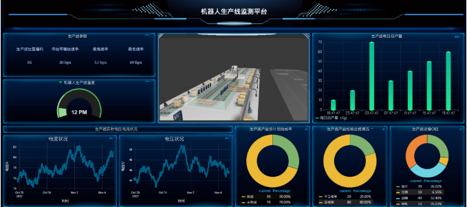 基于物联网的机器人生产线数据监测平台